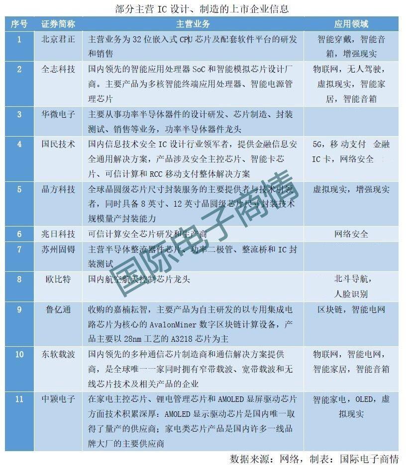 中國ic全面由副轉正 電子工程專輯