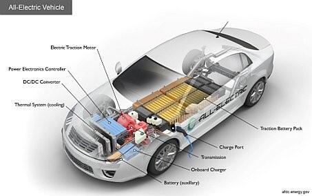 電動車sic開關將主導動力傳動系統 電子工程專輯