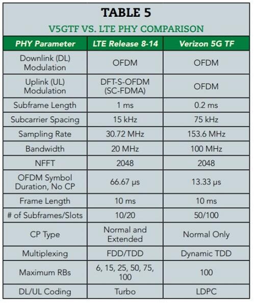 20fe 5g