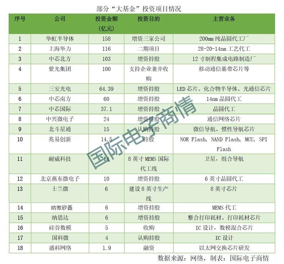 中國ic全面由副轉正 電子工程專輯