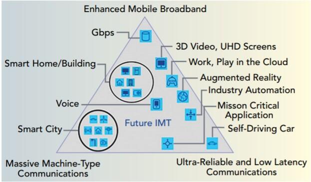 20fe 5g