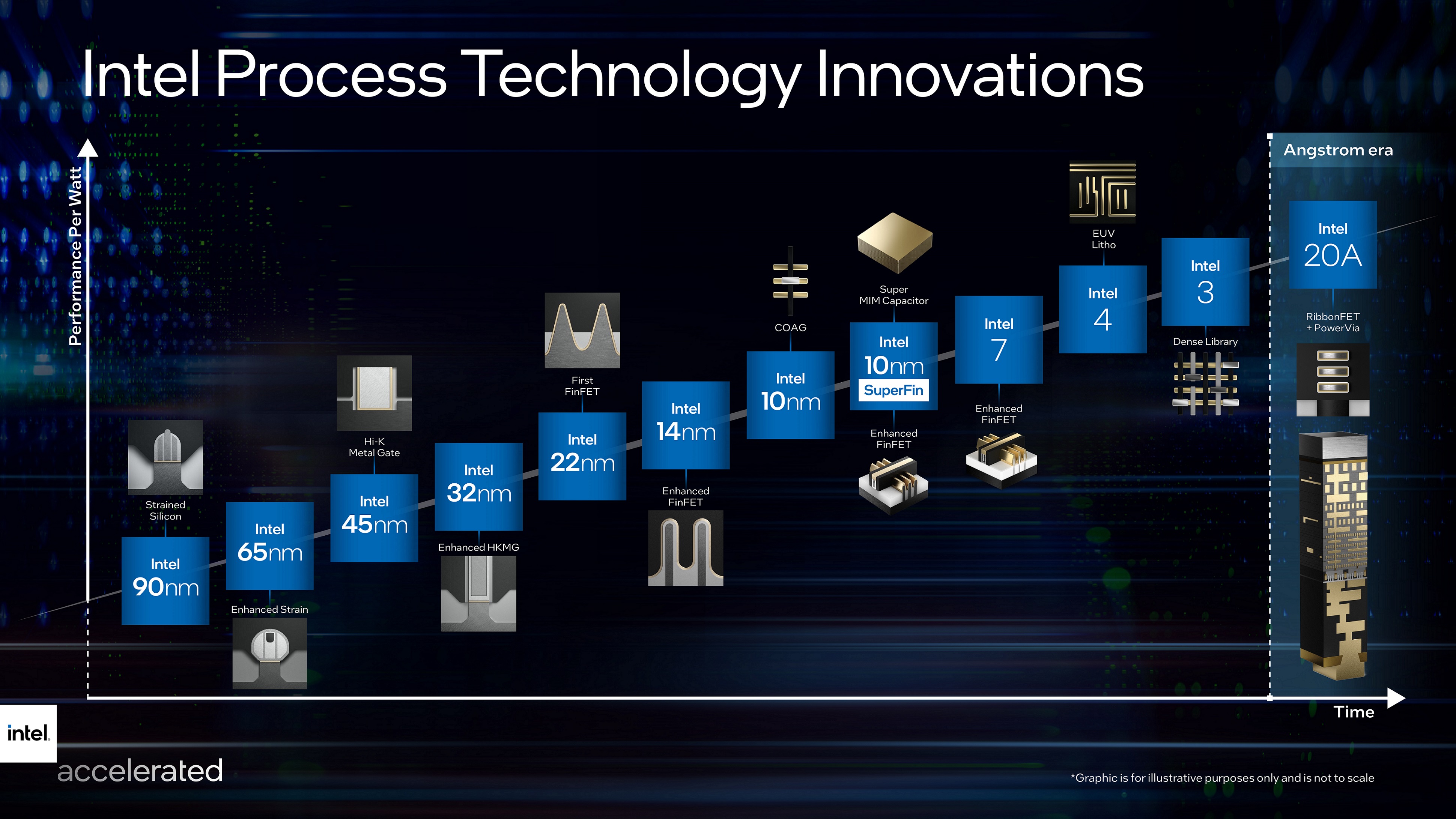 intel？ 四端子【準備中】-