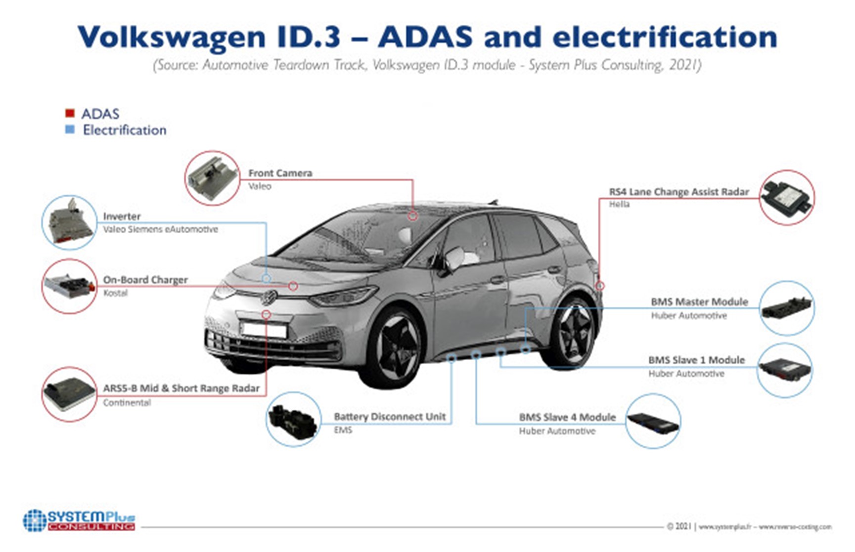 探索Volkswagen ID.3電動車及其電氣化平台- 電子工程專輯