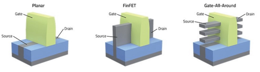 GAAFET為何在3nm節點輸給FinFET？ - 電子工程專輯