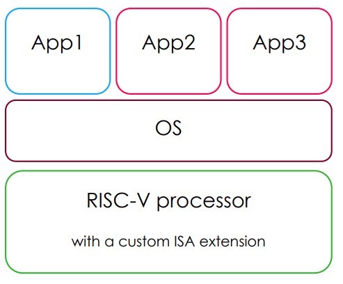 RISC-V Vs. Arm：通用MCU和邊緣AI晶片應如何選擇？ - 電子工程專輯