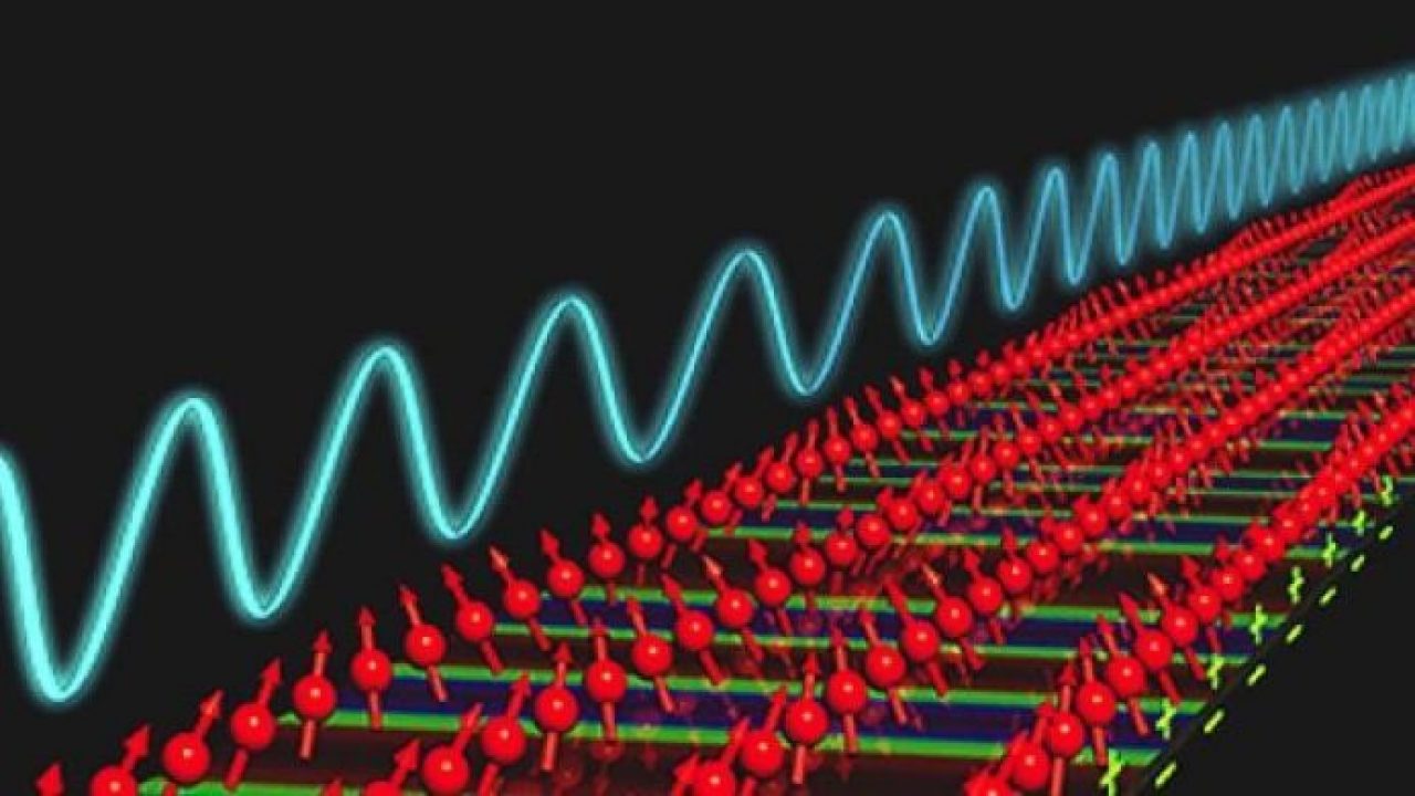 Spin wave. Магнон спиновая волна. Энергия магнона. Квантовая магноника. Спиновая структура.